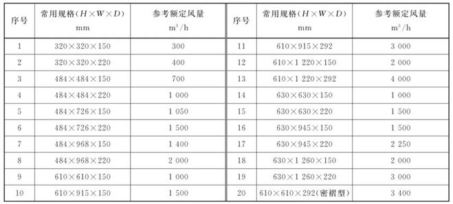 過濾器檢測