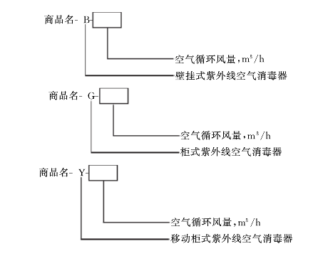 紫外消毒檢測
