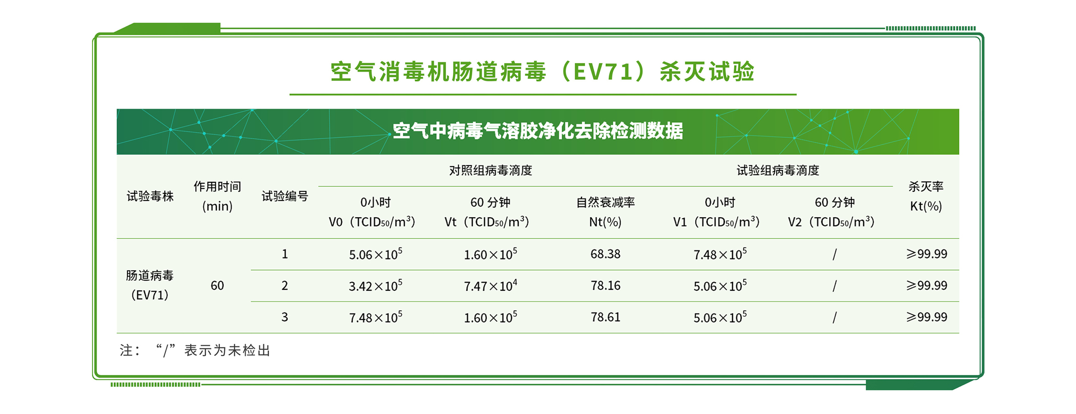 植物及植物產品檢測