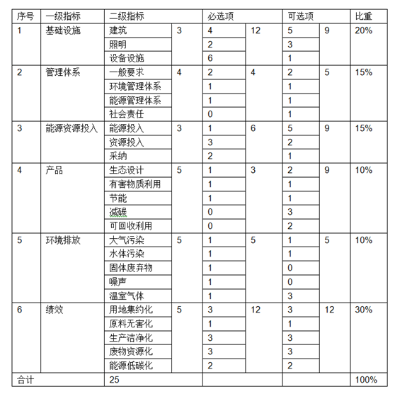 醋酸氯己定檢測